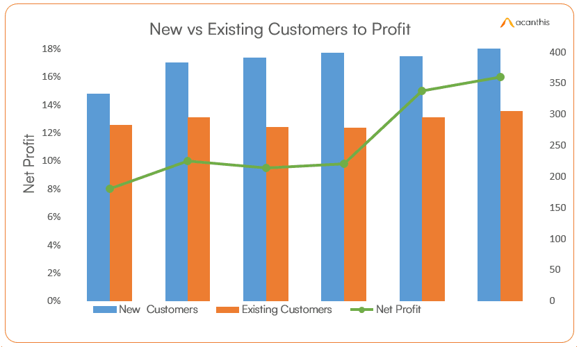 NewExisting Customers to Profit.png